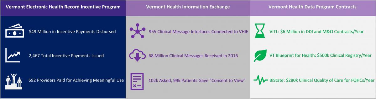 Vermont Health Data Dashboard