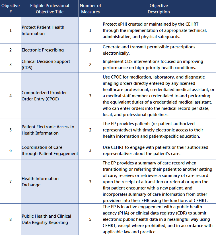 MU3 Objectives Grid